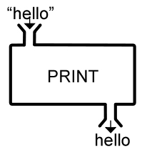 Print function